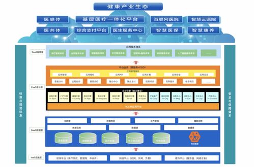 醫(yī)療信息化發(fā)展的關(guān)鍵趨勢 計算機(jī)信息技術(shù)驅(qū)動的未來