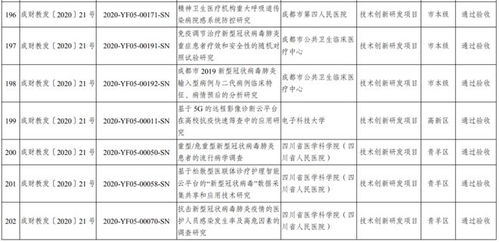成都科技服務簡訊 2023年首批市級科技計劃項目驗收結果公布，內含4條關鍵信息